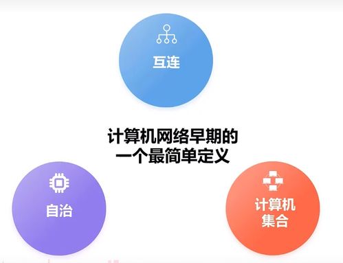 計算機網(wǎng)絡技術 開啟信息互聯(lián)的新篇章