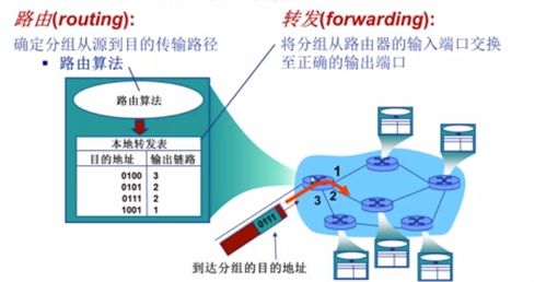 計算機網(wǎng)絡技術 連接世界的無形橋梁