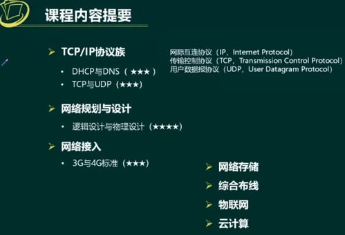 軟考系統(tǒng)架構(gòu)設計師 計算機網(wǎng)絡技術核心精要