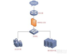 構建數字世界的紐帶 計算機網絡技術概述