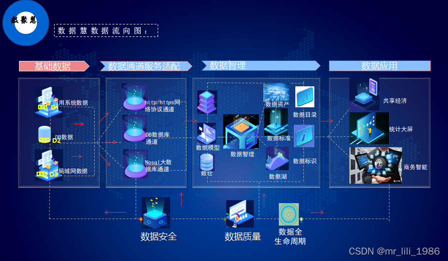 工業(yè)企業(yè)大數(shù)據(jù)匯聚通道網(wǎng)絡(luò)安全系統(tǒng)設(shè)計