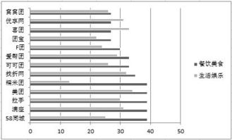 某公司團(tuán)購網(wǎng)站月度交易數(shù)據(jù)處理與分析
