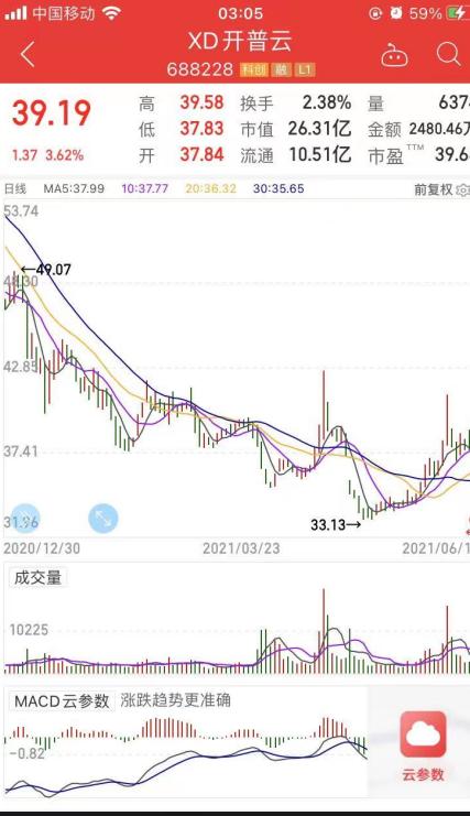 開普云SGI指數(shù)評(píng)析 疫情沖擊下毛利率承壓，技術(shù)開發(fā)成關(guān)鍵破局點(diǎn)